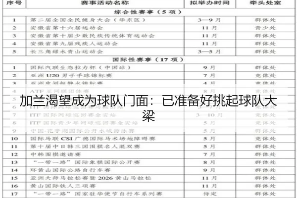 加兰渴望成为球队门面:已准备好挑起球队大梁